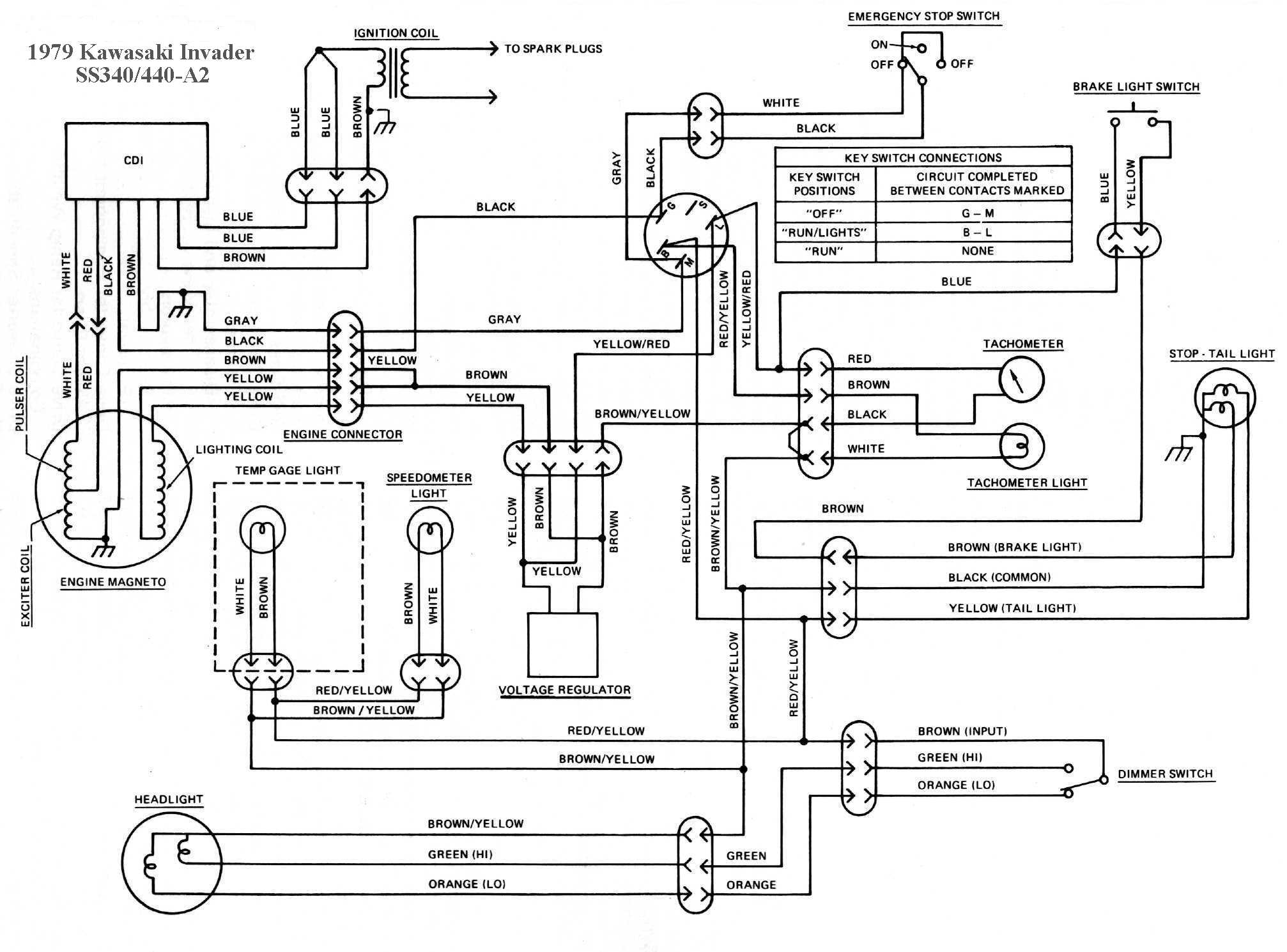 Wiring Diagram For Kawasaki Bayou 300 Fusebox 1996 Meine Plz De